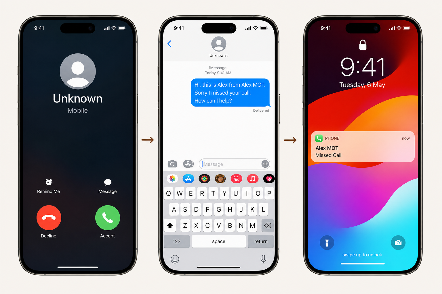 Example process in three steps: incoming missed call, automatic reply, then a notification with the customer’s details.