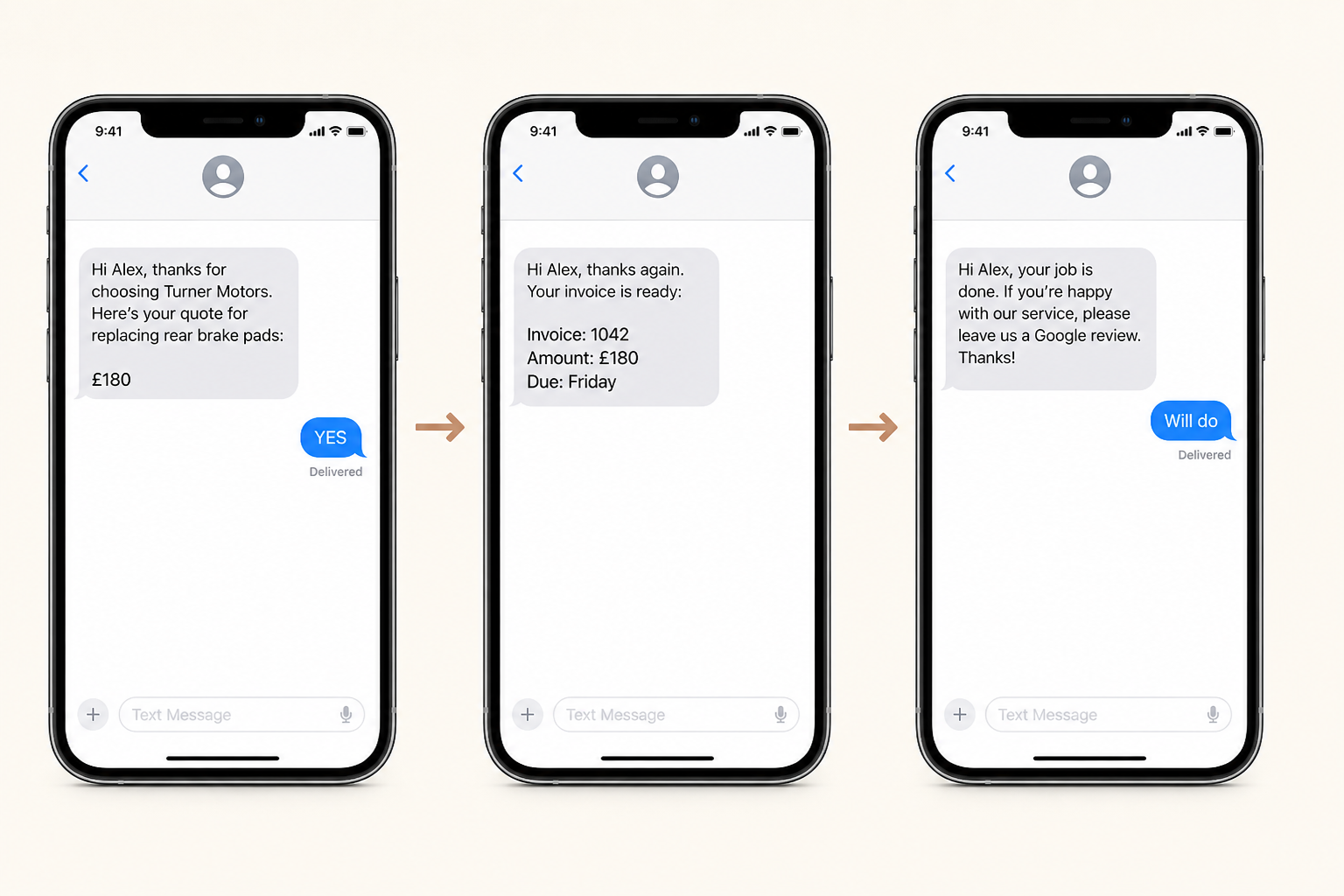 Example process in three steps: quote approval message, invoice reminder, then a review request after the job.